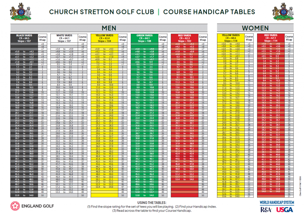 church stretton handicap tables