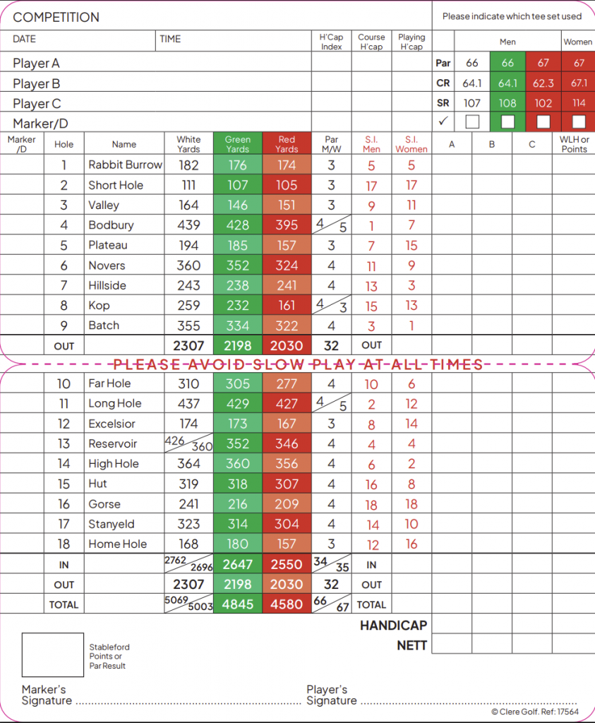 church stretton course scorecard